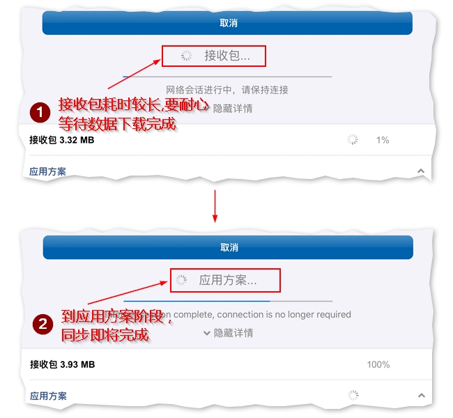 同步完成